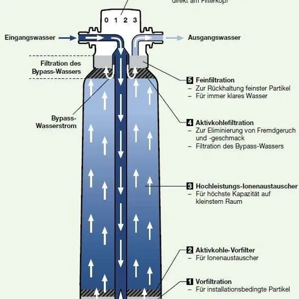 BWT Bestclear 2XL Patrone Entkalker Enthärtungspatrone Für Spülmaschinen Kalkschutz 2 BWT Bestclear 2XL Patrone Entkalker Enthärtungspatrone Für Spülmaschinen Kalkschutz – Bild 2