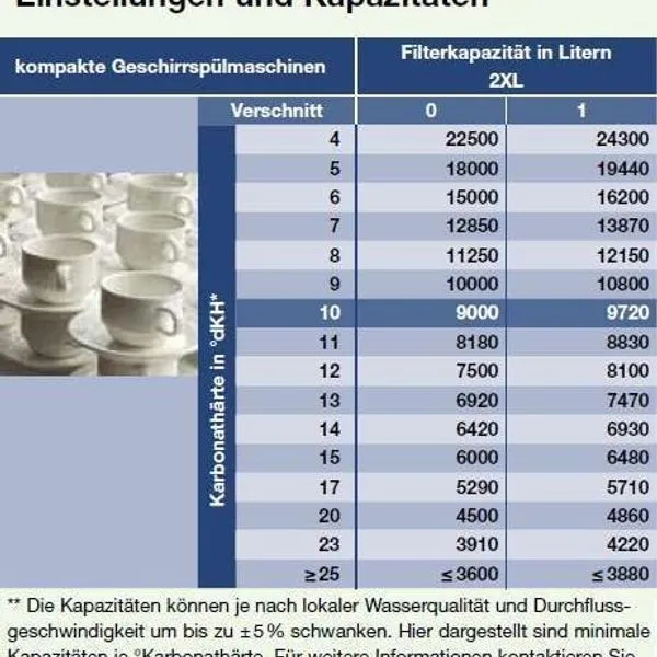 BWT Bestclear 2XL Patrone Entkalker Enthärtungspatrone Für Spülmaschinen Kalkschutz 3 BWT Bestclear 2XL Patrone Entkalker Enthärtungspatrone Für Spülmaschinen Kalkschutz – Bild 3
