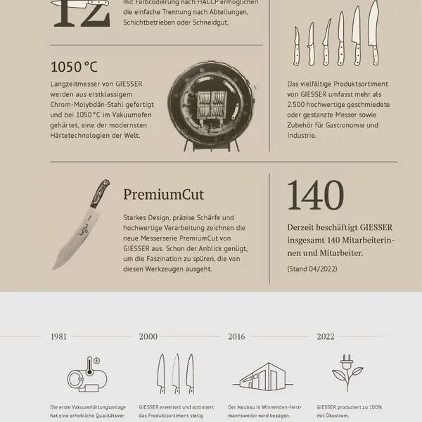 Giesser Messer Brotmesser Universalmesser Konditormesser 25cm Welle 6mm Variante 3 Giesser Messer Brotmesser Universalmesser Konditormesser 25cm Welle 6mm Variante – Bild 3