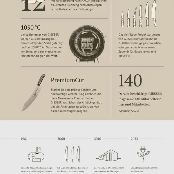 Giesser Messer Stechmesser Schlachtmesser Fleischer Gerade Klinge 18cm Holzgriff 3 Giesser Messer Stechmesser Schlachtmesser Fleischer Gerade Klinge 18cm Holzgriff – Bild 3