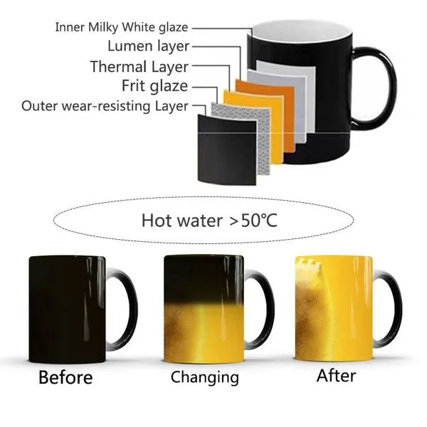 Anime Pokémon Thermoeffekt Tasse Ceramic Kreativ Kaffee Tee Milch Becher 11 Anime Pokémon Thermoeffekt Tasse Ceramic Kreativ Kaffee Tee Milch Becher – Bild 11